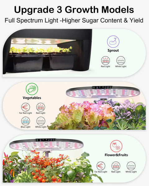 Hydroponic Growing System Kit With 16 Pods No Fuss Smart Herb Garden With Sprout Mode 24W Full Spectrum LED Grow Light