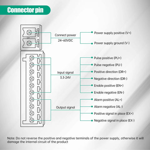Connector pin diagram for Beefy Integrated Nema 23 Closed-Loop Stepper Motor, showing power, input, and output signal connections.