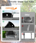 Comparison infographic highlighting the durability of 2 Pack 10-Foot Shade Sail Poles, 2.6 Inch Diameter Steel Heavy Duty.