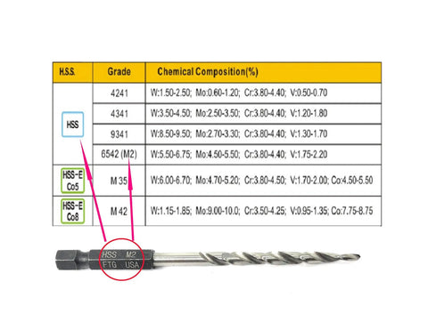 Woodworking Tapered Countersink Drill Bit Set, 10 Piece Pack With Five 11/64 Inch And Five 3/16 Inch Bits, Replacement For Countersink Drill Bit Set, Includes Durable Plastic Case displayed with material chart and HSS labeling.
