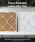 Comparison of new and used HVAC filters, showcasing MERV 11 Pleated Air Filter For 1 Inch HVAC Slots, 21.5 x 23.3125 x 0.75 Inches