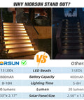 Comparison of Six Pack Solar Step Lights Warm White Outdoor IP67 and standard lights, highlighting LED, battery, and lumen differences.