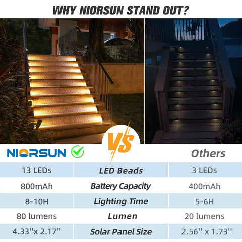 Comparison of solar step lights showcasing Solar Step Lights 12 Pack Warm White Auto On Off Outdoor IP67 Waterproof For Stairs.