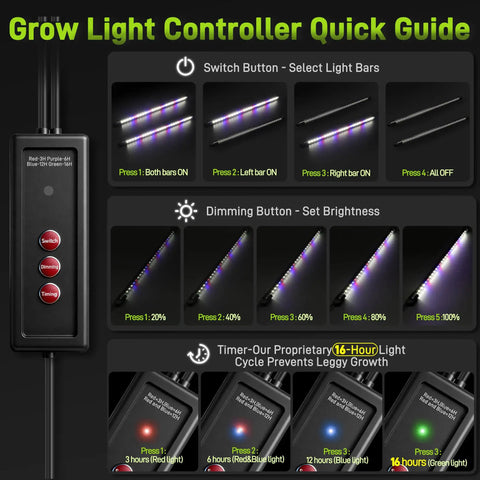 Grow Light Controller with buttons and settings for Seed Starter Kit With Grow Light For Seedlings, 120-Cell Tray With Self-Watering Germination System.