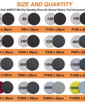 Pro 510pc Dremel Sanding Discs And Drums Wet Dry Kit With Hook Loop Sandpaper showing various grit sizes and quantities for jewelry making.