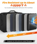 5200 Fahrenheit Fireproof Document Box With Lock Expandable File Organizer Heat Insulated Waterproof Storage layers showing insulation