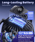 Rechargeable Clip On Fan 10000mAh close-up showing battery, Type-C interface, and high-performance brushless motor features.