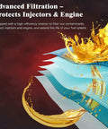 Illustration showing advanced filtration layers protecting fuel injectors and engine with flowing fuel graphic.