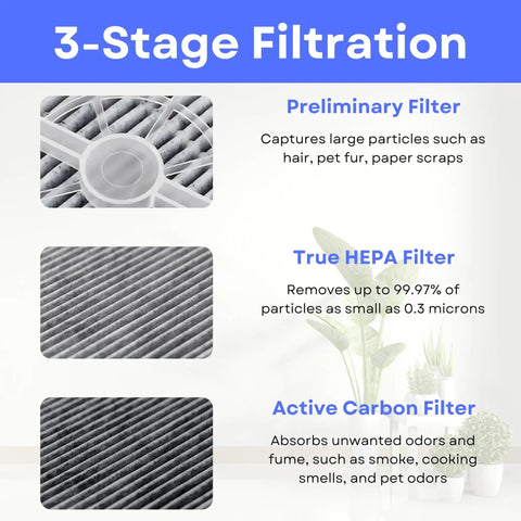 3-stage filtration process of Activated Carbon HEPA Filter Replacement for Air Purifiers FridaBaby Meleden RIGOGLIOSO GL2103