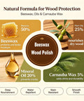 Premium Beeswax Wood Polish That Keeps Your Furniture Lookin Sharp And Ready For The Long Haul Deep Conditioning Treatment ingredients infographic.