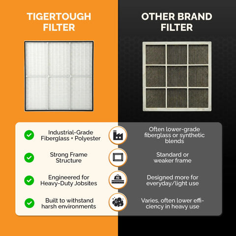 Primary Replacement Filter For Dri-Eaz F284 F321 DefendAir HEPA 500 16x19x2 Compatible With ProChem Systems And Similar Air Scrubbers, Easy Fit Pro Grade Filtration For Heavy Duty Industrial Cleanup