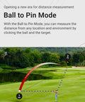 Ball to Pin Mode graphic from Laser Fit Golf Rangefinder With Slope Integration And Tournament Mode