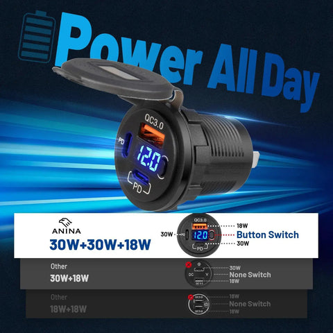 78W Triple Port Car Charger With Dual PD USB Fast Charging No Sweat Design To Juice Up Your Phone And Tablet Effortlessly showing charging ports and voltage display.