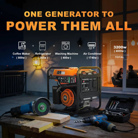 Open Frame 4000W Inverter Generator with 223cc OHV Engine beside tools, showing 3200W running power for multiple appliances.
