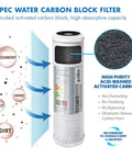 APEC water carbon block filter with sediment, sand, rust removal illustration for 90 GPD Complete Replacement Filter Set For Ultimate Series Reverse Osmosis System, USA Made