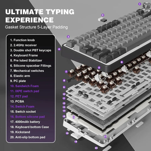 Kickass 75 Percent Tri Mode Wireless Mechanical Keyboard With Hot Swap Keys And Large 4000 Mah Battery For Smooth Typing Vibes And Heavy Gaming Flows In Dark Grey Finish exploded view showing gasket structure and layers.