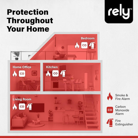 Illustration of home layout labeled with smoke alarms, carbon monoxide detectors, and fire extinguishers in rooms.
