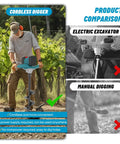 Cordless Post Hole Digger For 18V Battery Systems used in vineyard with comparison to electric excavator and manual digging.