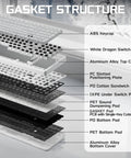 Gasket structure of Rock Solid Aluminum Wireless Mechanical Gaming Keyboard With Dedicated Numberpad featuring various key components.