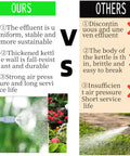 Comparison of reinforced 1.3 gallon pump pressure sprayer for plants with adjustable nozzles versus regular sprayers
