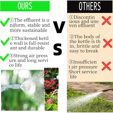 Comparison of reinforced 1.3 gallon pump pressure sprayer for plants with adjustable nozzles versus regular sprayers