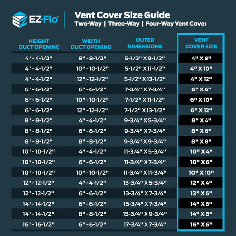 Vent cover size guide chart for two-way, three-way, and four-way EZ Flo air vents.