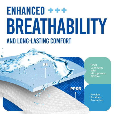 Close-up of PPSB laminated PE film showing enhanced breathability and comfort for Hazmat Suits Disposable Coveralls for Medical Protection