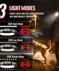 Ultra Bright 1000LM USB Rechargeable Headlamp with 230 Degree Wide Beam Taillight Individual Control Waterproof Running and Camping Headlamps 8 Clips 2 Pack Black shown in three light modes with woman walking dog at night