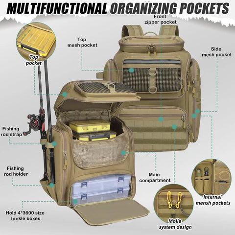 Fishing Backpack 45L With Rod Holders, Water Resistant Tackle Storage Pack showing multiple organizing pockets and compartments.