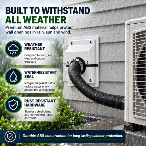 Knockout HVAC Wall Penetration Cover Kit That Slays Ugly AC Line Sets With Slick Split System Wall Sleeve Insulation Protector For Seamless Indoor Outdoor Air Conditioner Pipe Wrap And Ugly Foam Concealment In White, showing water-resistant seal and durable ABS material.