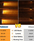 Comparison of Solar Stair Lights 6 Pack Outdoor LED Step Lights Waterproof IP67 showing bright beams on steps versus dim lighting.