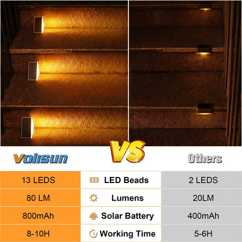 Comparison of Solar Stair Lights 6 Pack Outdoor LED Step Lights Waterproof IP67 showing bright beams on steps versus dim lighting.