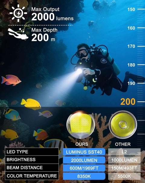 Diver using Beefy 2000 Lumen Underwater Flashlight With Three Adjustable Beam Angles For Scuba Diving And Snorkeling