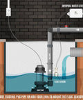 WiFi Water Level Sensor With Text And Email Alerts No Monthly Fee Battery Powered Real Time Notifications And Battery Health Status In Every Message For Easy Leak Prevention And Peace of Mind. sump pump float sensor on PVC pipe