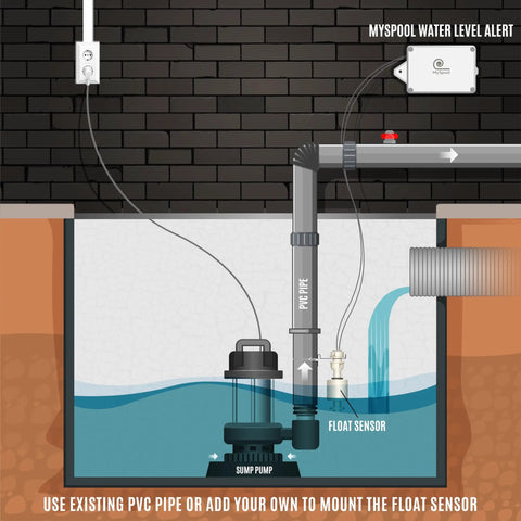 WiFi Water Level Sensor With Text And Email Alerts No Monthly Fee Battery Powered Real Time Notifications And Battery Health Status In Every Message For Easy Leak Prevention And Peace of Mind. sump pump float sensor on PVC pipe