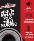 Rear Wheel Bearing Kit For Kawasaki Teryx 4 4X4 UTV 2012 2022 Replacement 25-1702 infographic by All Balls Racing