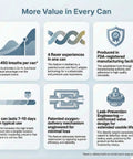 Infographic detailing features of Portable Oxygen Canister Set Two Pack 12L With Four Fragrance Options And One Mouth And Nose Mask