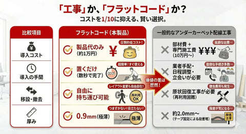 Comparison chart highlighting benefits of Super Thin Flat Extension Cord For Home Office Travel Ultra Slim Low Profile Power Cable.