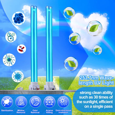 In Duct UV Germ Killer Light for HVAC Systems, 72W, 110V, 253.7 Nm, dual UV lamps illustration with sterilization icons