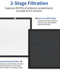 Two Pack Replacement Filter For Surround Air Intelli-Pro, Air Shield, Newport 9000 And XJ-3800 Series Purifiers showing HEPA and carbon filter layers