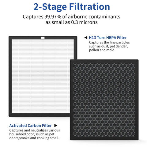 Two Pack Replacement Filter For Surround Air Intelli-Pro, Air Shield, Newport 9000 And XJ-3800 Series Purifiers showing HEPA and carbon filter layers