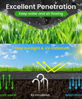 Diagram showing Heavy Duty Weed Barrier Fabric 3.2oz Landscape Material for Garden Beds and Driveways blocking sunlight and allowing airflow.