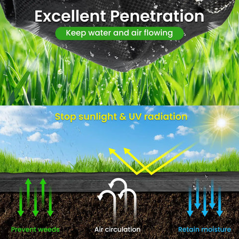 Diagram showing Heavy Duty Weed Barrier Fabric 3.2oz Landscape Material for Garden Beds and Driveways blocking sunlight and allowing airflow.