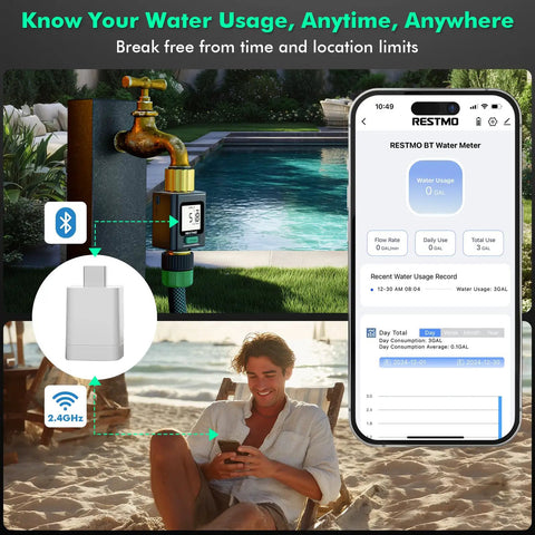 Smart Water Flow Meter With Backlit Screen, 2.4GHz WiFi And Bluetooth, Real Time Usage, Flow Rate And History, Smart Life App Remote Water Monitoring For Home Efficiency And Conservation on garden hose