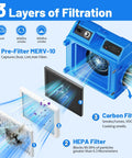 Industrial Grade Air Scrubber 550 CFM With Three Stage Filtration HEPA Plus Activated Carbon Filter Heavy Duty Air Cleaner