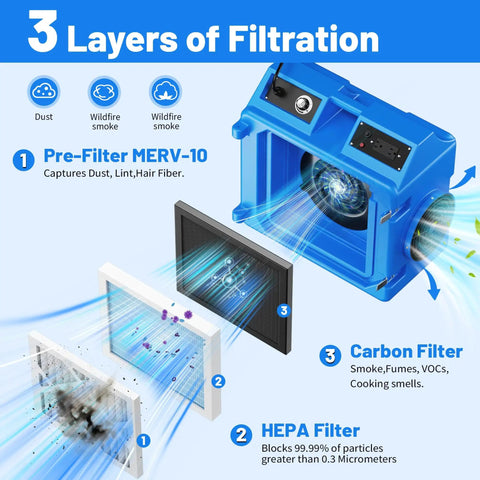 Industrial Grade Air Scrubber 550 CFM With Three Stage Filtration HEPA Plus Activated Carbon Filter Heavy Duty Air Cleaner
