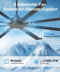 Massive 100 Inch Industrial Ceiling Fan Moves Serious Air Pmsm Motor With 8 Double Layer Aluminum Blades 21000 Cfm High Airflow Hvls Commercial Fan remote control.