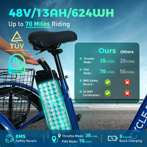Three Wheel Electric Trike For Adults And Seniors With 48V 13Ah Battery Powerful Motor GCC And UL Certified Safety UL 2849 UL 2272 Smooth Stable Ride For Daily Commutes And Easy Cruising, battery detail