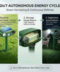 Solar Powered Ultrasonic Deer Repellent Outdoor Deterrent With Motion Sensor Strobe Light That Keeps Rabbits Cats Raccoons Squirrels Out Of Your Garden Yard And Farm Landscaping Protecting Plants In Style 2Pack, solar unit diagram