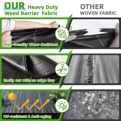 Heavy Duty Weed Barrier Fabric 6ft By 100ft Permeable Ground Cover For Gardens And Landscaping 3.5oz Woven UV Resistant